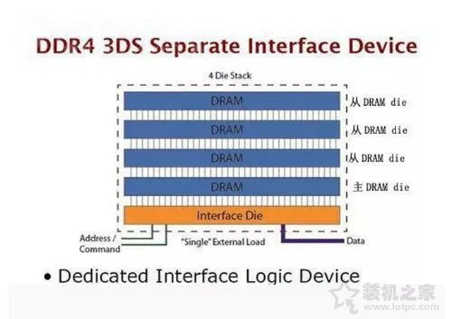 DDR3与DDR4内存有什么区别？电脑内存条选购知识与注意事项