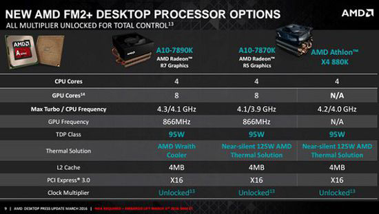 AMD FM2+处理器家族迎来A10-7890K与速龙X4 880K新品