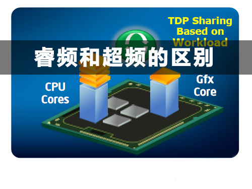 CPU睿频和超频的区别是什么？