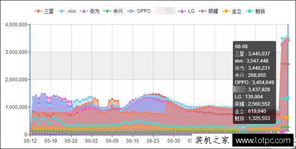 安卓手机选购指南：教你如何挑选安卓手机！