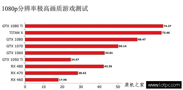 《幽灵行动：荒野游戏》需要什么显卡才能玩？硬件需求测试