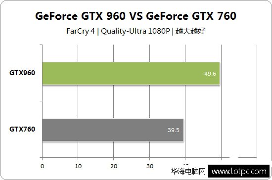 gtx960和gtx760怎么选