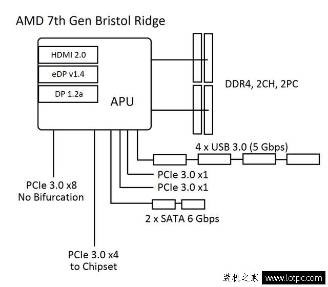 Ryzen平台不支持Win7 64位系统？AMD Ryzen平台安装Win7解决方法