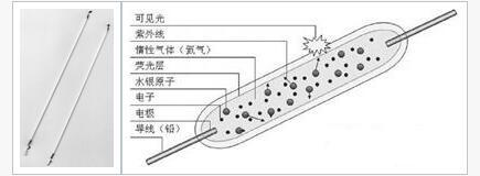 WLED称王，你知道你的笔记本是什么背光吗？