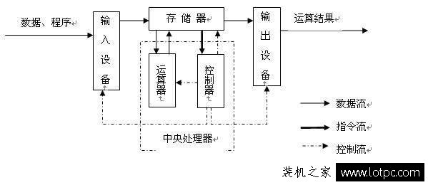 固态硬盘真的留有后门吗？浅谈电脑数据的安全性