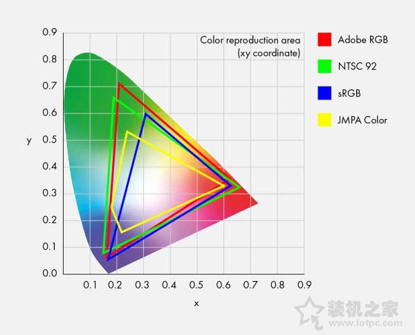 购买显示器要注意什么？选购显示器最容易被坑的几个点