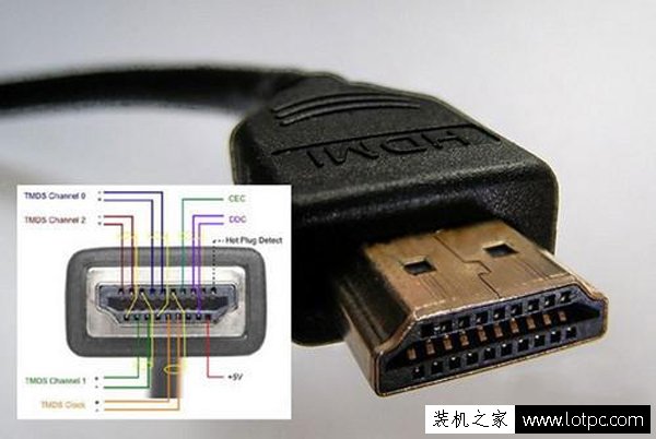 显示器知识：电脑显示器用什么接口好？