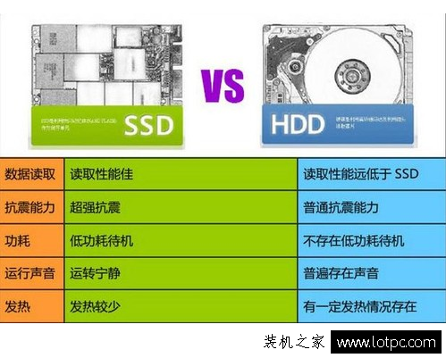 SSD和固态硬盘对比