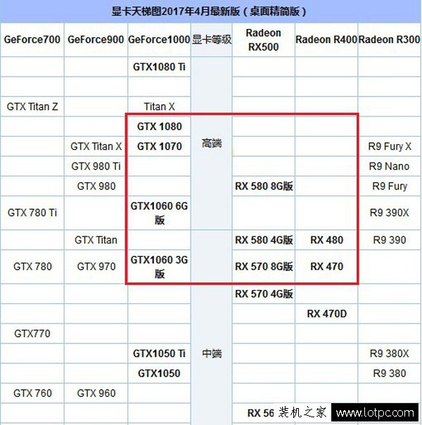 AMD 锐龙 Ryzen7 1700X配什么显卡最为均衡合理？