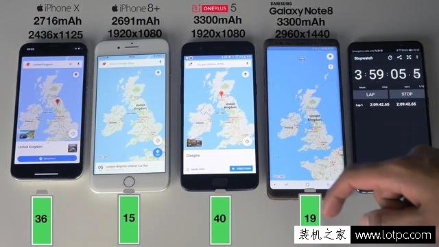 苹果iPhone X续航评测大比拼：完爆iPhone8 Plus和三星Note8！