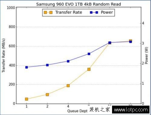 三星 960 EVO 1TB M.2 NVMe 固态硬盘评测