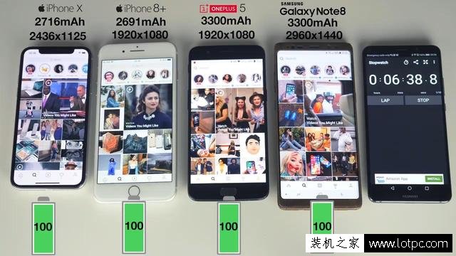 苹果iPhone X续航评测大比拼：完爆iPhone8 Plus和三星Note8！