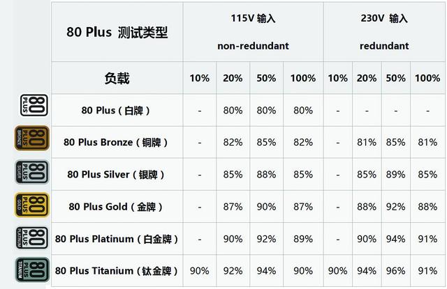 PC电源应该如何选 小电源大猫腻