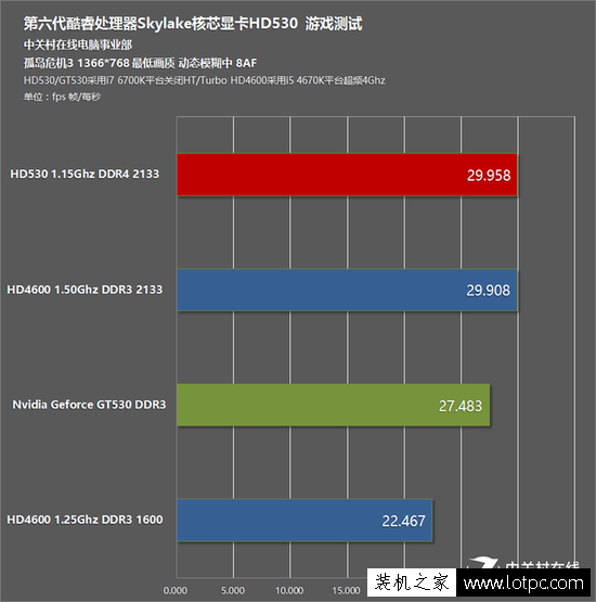 孤岛危机3游戏测试