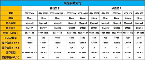 笔记本和台式机同型号显卡对比分析 性能究竟差多少