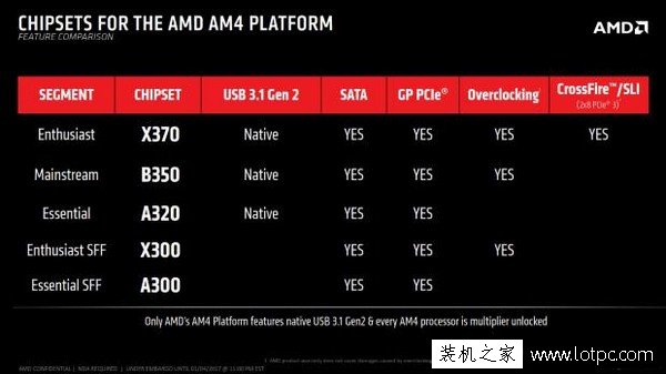 AMD AM4芯片组差异比较 Ryzen CPU 全不锁频