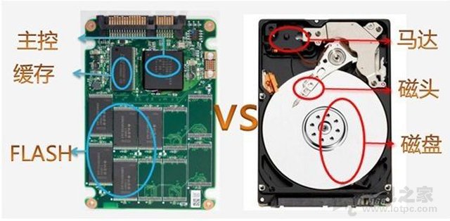 SSD固态硬盘有什么好处？电脑加SSD固态硬盘的优缺点详解