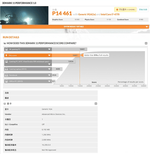 ATI RX 480显卡性能曝光 A卡RX 480游戏测试