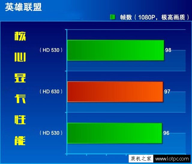 普通办公/家用电脑配置 1800元奔腾G4600/H110主板核显装机配置单