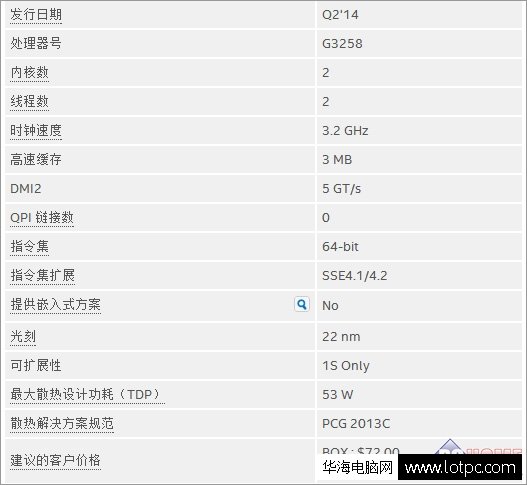 intel G3258与amd 760k哪个好？