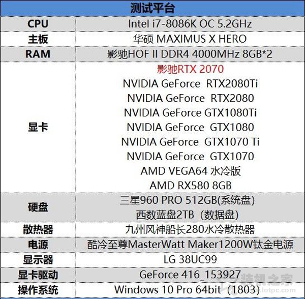 NVIDIA GeForce RTX2070显卡全面评测：成功取代GTX1080