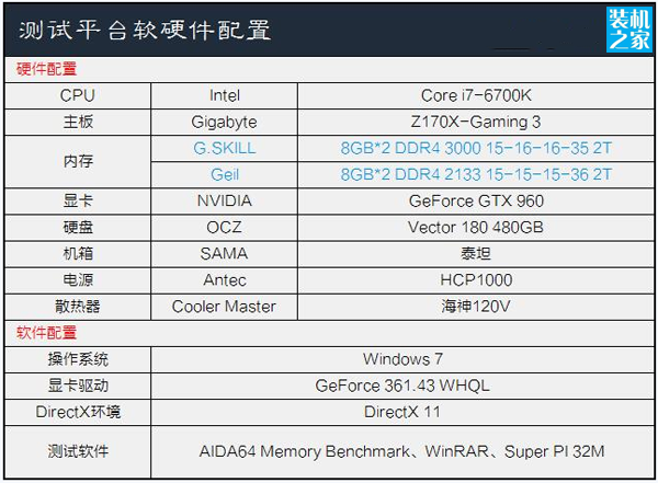 DDR4高频率内存条性能可以提升多少？ 