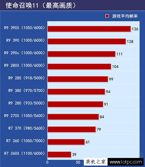 使命召唤11游戏测试