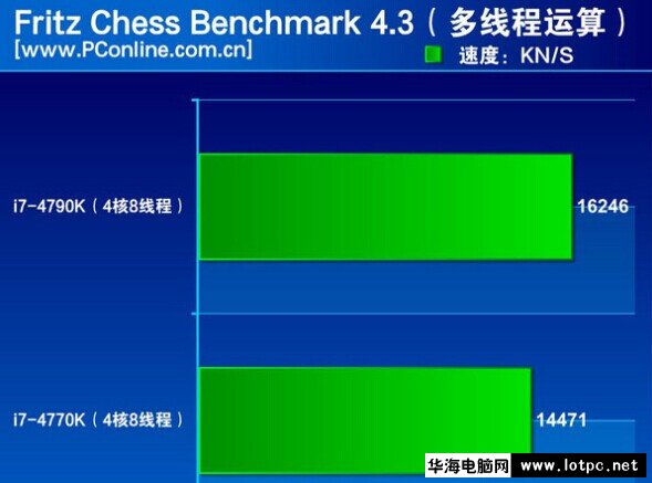 intel i7-4790K