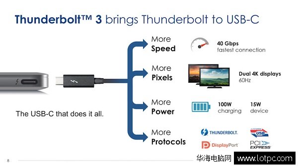 USB Type-C