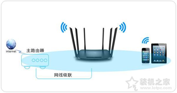 无线路由器选购看什么参数？选购路由器你需要了解这些知识