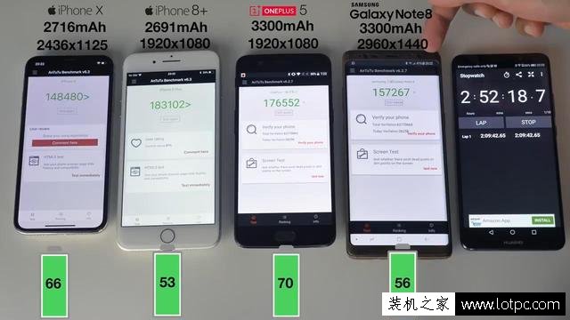 苹果iPhone X续航评测大比拼：完爆iPhone8 Plus和三星Note8！