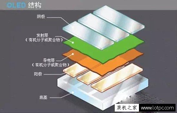 LED和OLED的哪个好？带你了解OLED和LED的区别