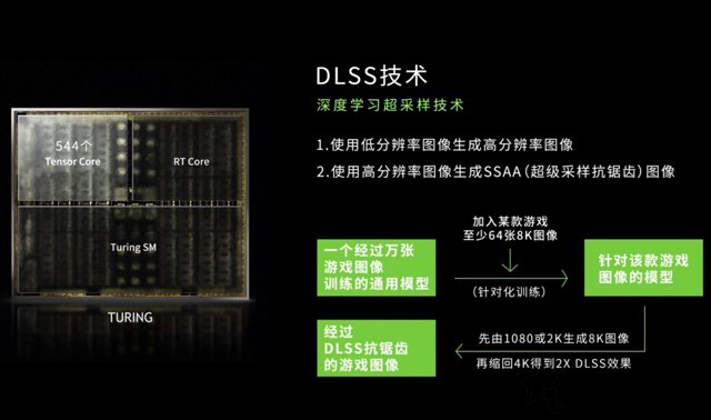 新显卡DLSS技术是什么意思？关于RTX显卡的DLSS技术知识科普