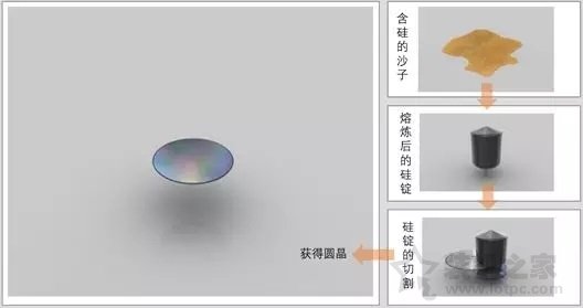 “沙子制造的”CPU，凭什么可以卖那么贵？或许读完之后就明白了