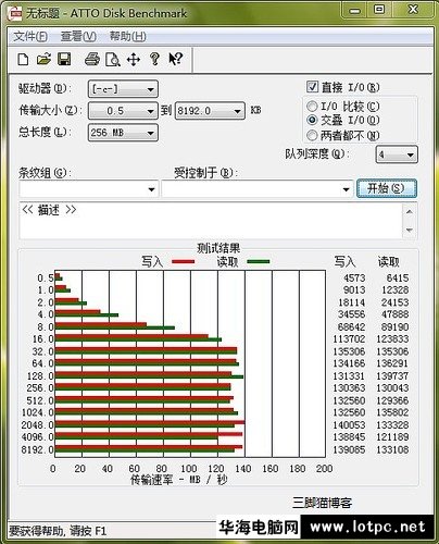 ATTO测试结果