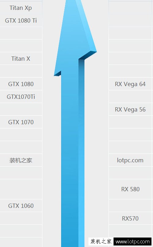 八代i7 8700配什么显卡好？intel酷睿i7-8700适合搭配的显卡推荐