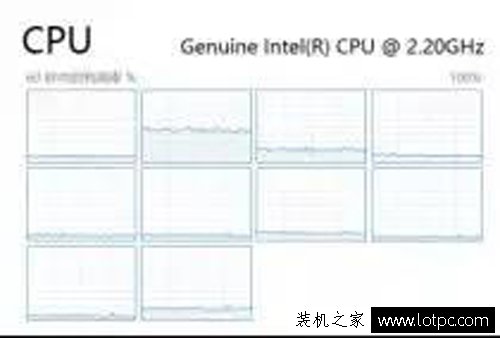 玩游戏，CPU究竟需要几核心？实测带给你结果！