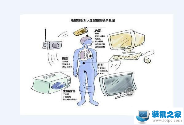 选购机箱电源千万不能贪图便宜 劣质机箱电源对电脑有什么危害