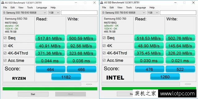 AMD平台硬盘性能性能弱？AMD平台和intel平台硬盘性能对比实测