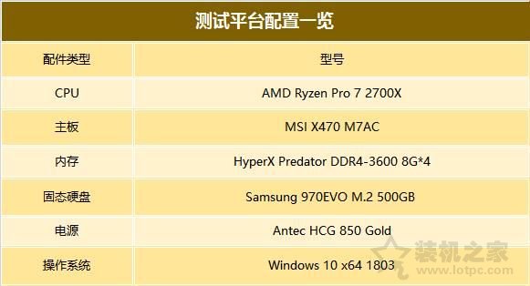 AMD Radeon Pro WX8200专业图形显卡评测 对比Quadro P5000