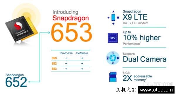 高通骁龙653和骁龙626处理器哪个好？