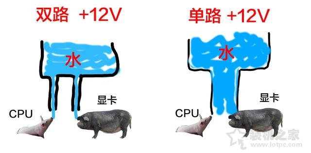 电脑电源基础知识：选购电源你必须需要了解这些知识！