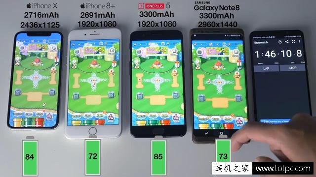 苹果iPhone X续航评测大比拼：完爆iPhone8 Plus和三星Note8！