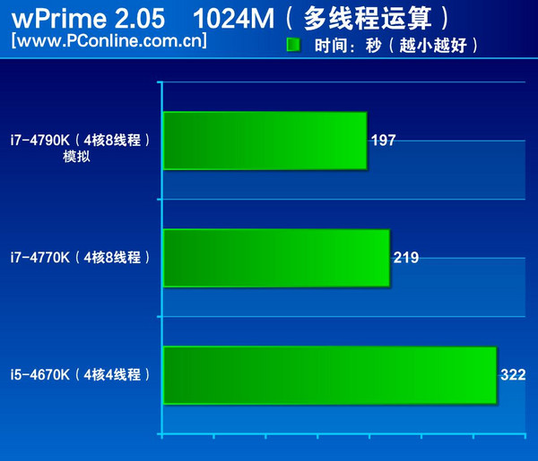 i7-4790K