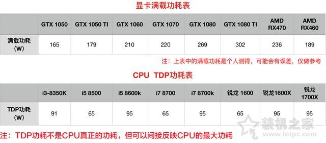 电脑电源基础知识：选购电源你必须需要了解这些知识！