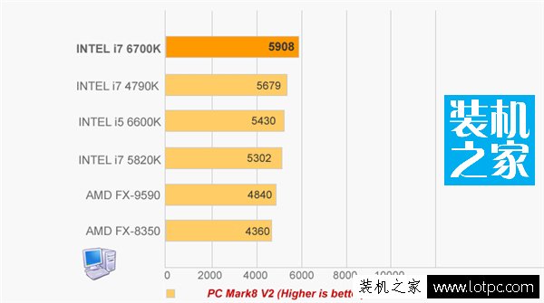 i7 6700K和i5 6600K CPU