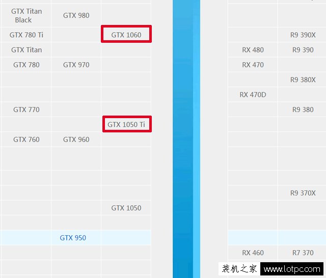 显卡选GTX1050Ti还是GTX1060 3G？GTX1050Ti和GTX1060 3G对比评测