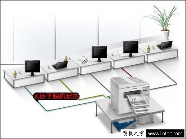 Win7打印机脱机状态怎么办？Win7系统打印机脱机状态怎么解除