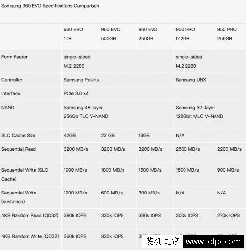 三星 960 EVO 1TB M.2 NVMe 固态硬盘评测