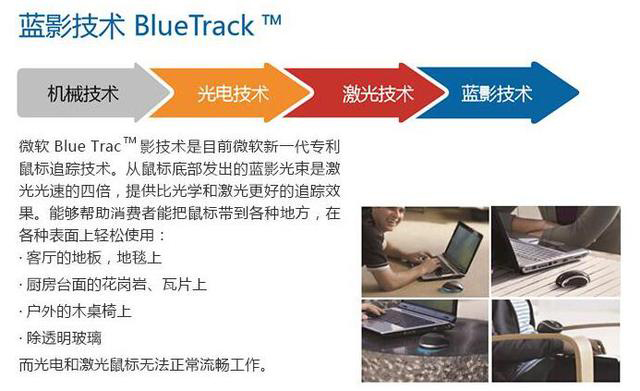 与激光和光电鼠标不同，蓝影引擎有什么不同？